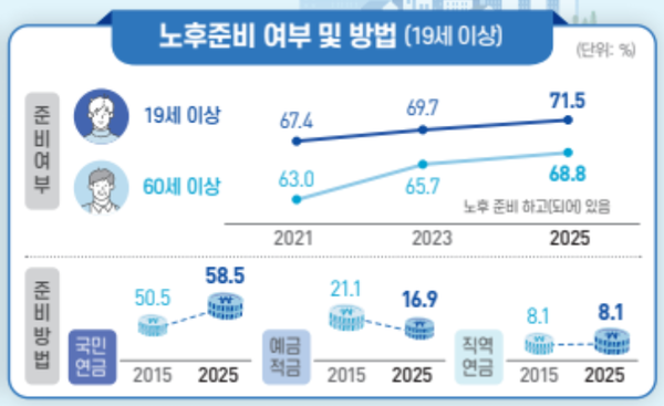 [그래프=국가데이터처]