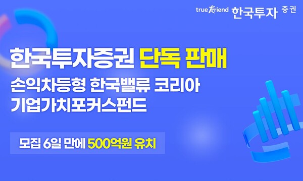 한국투자증권은 이달 3일 모집을 시작한 ‘한국밸류 코리아 기업가치포커스펀드’가 오는 14일 모집 마감을 앞두고 6영업일 만에 500억원의 자금을 유치했다고 11일 밝혔다. [사진=한국투자증권]