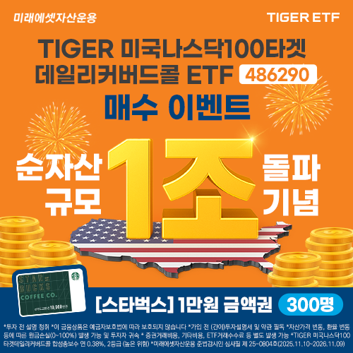 미래에셋자산운용은 ‘TIGER 미국나스닥100타겟데일리커버드콜 ETF’ 순자산이 1조원을 돌파했다고 11일 밝혔다. [사진=미래에셋자산운용]