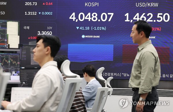 18일 오전 서울 중구 우리은행 본점 딜링룸에서 직원들이 업무를 보고 있다. 이날 코스피 지수는 전장보다 44.78포인트(1.10%) 내린 4,044.47에, 원/달러 환율은 5.0원 오른 1,463.0원으로 출발했다. [사진=연합뉴스]