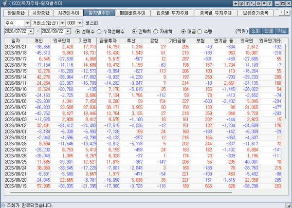 [박정식의 국내 주식시황] 인공지능(AI) 견조한 인프라 투자 기대감에 반도체 랠리 다시 시작