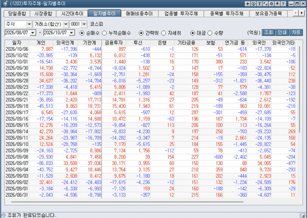 [박정식의 국내 주식시황] 코스닥 박스권 뚫고 920선...반도체 소부장 앞... - 뉴스 썸네일 이미지
