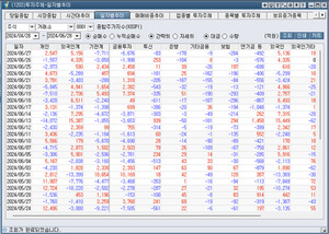 [박정식의 국내 주식시황] 9월 FOMC 금리인하 기대감으로 외국인 순매수... - 뉴스 썸네일 이미지
