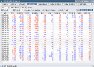 [박정식의 국내 주식시황] BOJ 금리인상 가능성에 엔케리 청산 우려 재부... - 뉴스 썸네일 이미지