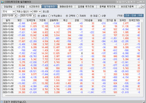 [박정식의 국내 주식시황] 美 국채금리 상승에 따른 투심 약화로 국내증... - 뉴스 썸네일 이미지
