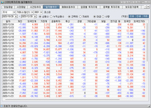 [박정식의 국내 주식시황] 美 산타랠리로 국내증시 외국인 순매수 훈풍... - 뉴스 썸네일 이미지