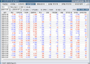 [박정식의 국내 주식시황] CES 이후 AI 기대 재점화...반도체·로봇·조선... - 뉴스 썸네일 이미지