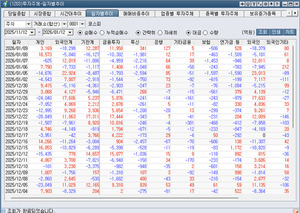[박정식의 국내 주식시황] 반도체를 중심으로 자동차, 방산, 조선, 원전... - 뉴스 썸네일 이미지
