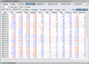 [박정식의 국내 주식시황] 증시 상승 모멘텀 부재 속.. 2차전지, 스테이... - 뉴스 썸네일 이미지