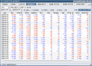 [박정식의 국내 주식시황] 코스피, 코스닥 양시장 번갈아 상승 시키는 ... - 뉴스 썸네일 이미지