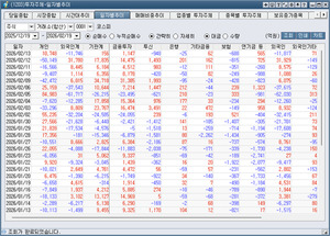 [박정식의 국내 주식시황] 美 기술주 훈풍에 국내증시 상승 기조 이어질... - 뉴스 썸네일 이미지