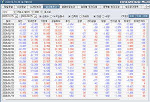 [박정식의 국내 주식시황] 인공지능 불안심리 개선과 기관 순매수 기조... - 뉴스 썸네일 이미지