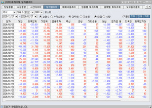 [박정식의 국내 주식시황] 급격한 상승 속.. 잠시 쉬어가며 순환 수급 장... - 뉴스 썸네일 이미지