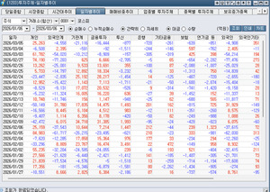 [박정식의 국내 주식시황] 유조선 피격 소식에 국제유가 상승으로 일부... - 뉴스 썸네일 이미지