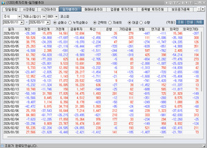 [박정식의 국내 주식시황] 국제유가 진정세에 외국인 기관 순매수에 힘... - 뉴스 썸네일 이미지
