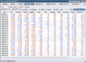 [박정식의 국내 주식시황] 유가 급등·전쟁 불확실성 확대...국내 증시 ... - 뉴스 썸네일 이미지