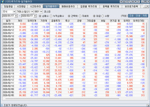 [박정식의 국내 주식시황] 국제유가 하락과 흐르무즈 해협 통과 기대감... - 뉴스 썸네일 이미지