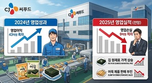 CJ씨푸드, 3중고에 적자로 돌아섰다...고정비 부담에 올해 흑자전환 목소... - 뉴스 썸네일 이미지