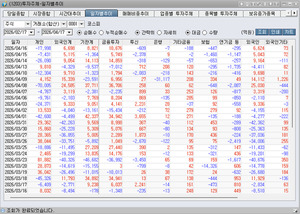 [박정식의 국내 주식시황] 미·이란 협상 기대감 속 숨 고르기...코스피... - 뉴스 썸네일 이미지