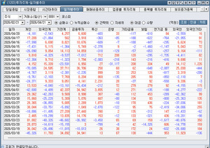 [박정식의 국내 주식시황] 미국-이란 2차 종전 협상 앞두고 보합, 혼조 ... - 뉴스 썸네일 이미지