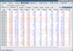 [박정식의 국내 주식시황] 코스피 8500선 눈앞...반도체 랠리 속 차익매... - 뉴스 썸네일 이미지