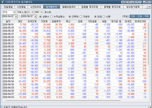 [박정식의 국내 주식시황] 엔비디아 AI칩 훈풍에 반도체·로봇주 강세 이... - 뉴스 썸네일 이미지
