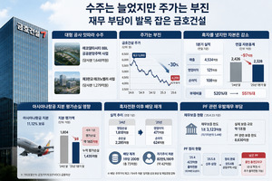 수주 호조에도 주가는 바닥…'착시 흑자'로 가려진 금호건설의 재무 위...