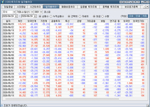 [박정식의 국내 주식시황] AI 거품론에 반도체 차익매물 폭발...코스피 ... - 뉴스 썸네일 이미지