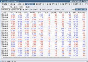 [박정식의 국내 주식시황] 반도체 급락장 끝 보이나...삼성전자·SK하이닉... - 뉴스 썸네일 이미지