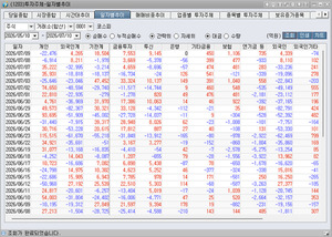 [박정식의 국내 주식시황] 마이크론 투자·SK하이닉스 ADR 흥행...반도체... - 뉴스 썸네일 이미지
