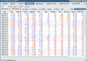 [박정식의 국내 주식시황] 빅테크가 살린 AI 신뢰...삼성전자·SK하이닉스... - 뉴스 썸네일 이미지