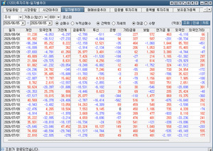 [박정식의 국내 주식시황] 미국발 반도체 랠리 온다...삼성전자·SK하이닉... - 뉴스 썸네일 이미지