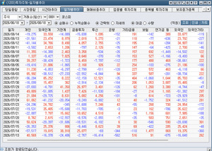 [박정식의 국내 주식시황] 유가 급등·금리 상승 부담 속 반도체주가 증... - 뉴스 썸네일 이미지