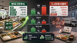 매출은 CJ가 1.6배인데...영업이익은 현대그린푸드가 앞섰다 - 뉴스 썸네일 이미지